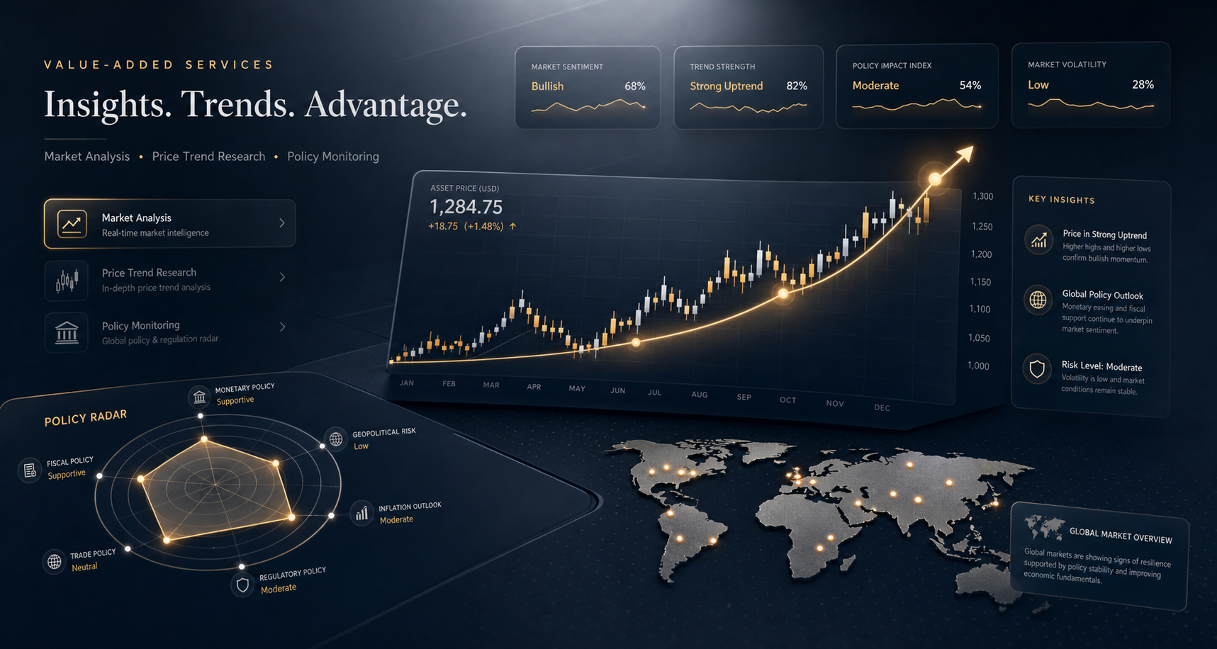 Market intelligence dashboard with price charts and policy radar